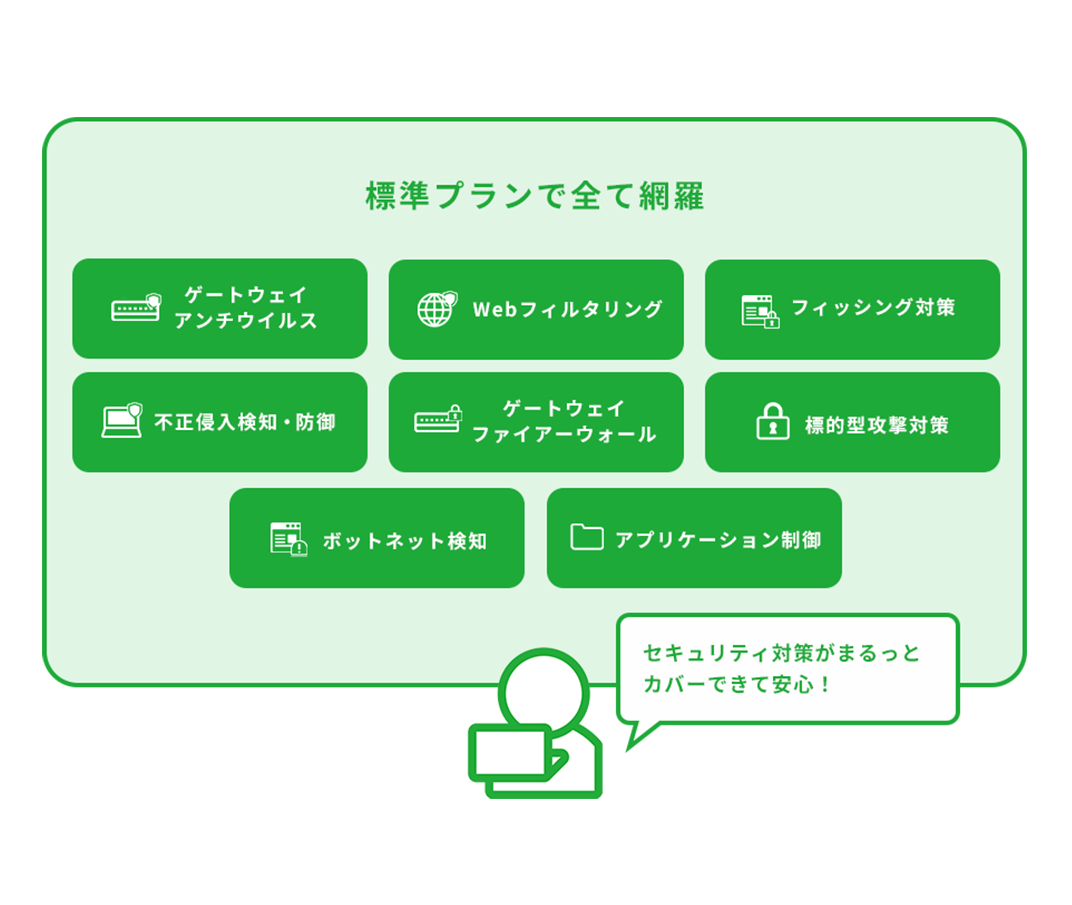 セキュリティ強化に必要な対策はMALUTOでまるっとカバーできる
