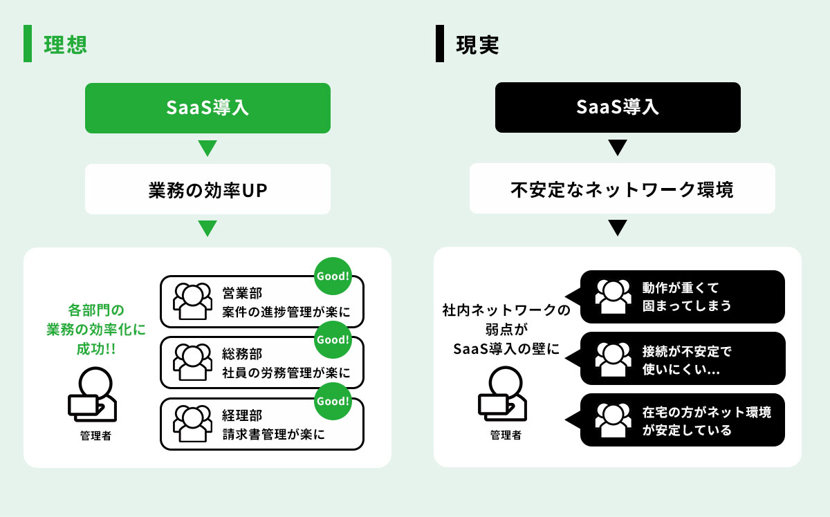社内インフラ環境の最適化