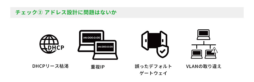 DHCP枯渇や重複IPなどアドレス設計トラブルのイメージ図